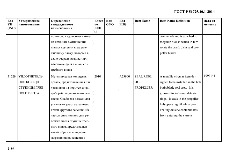 ГОСТ Р 51725.20.1-2014