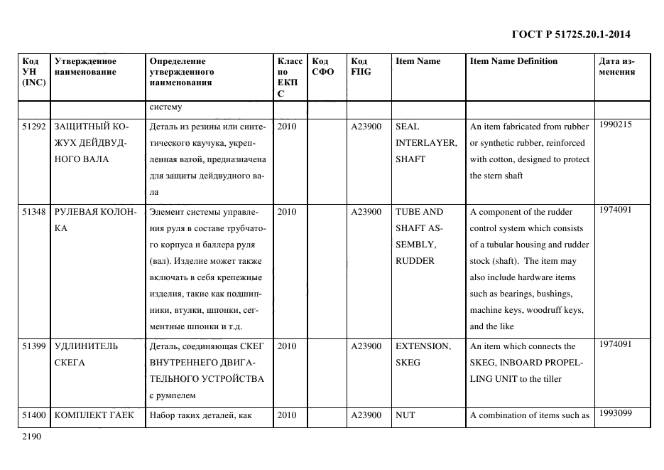 ГОСТ Р 51725.20.1-2014