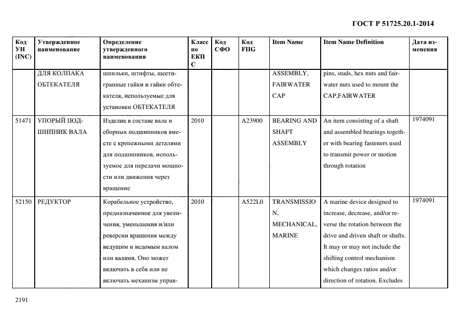 ГОСТ Р 51725.20.1-2014