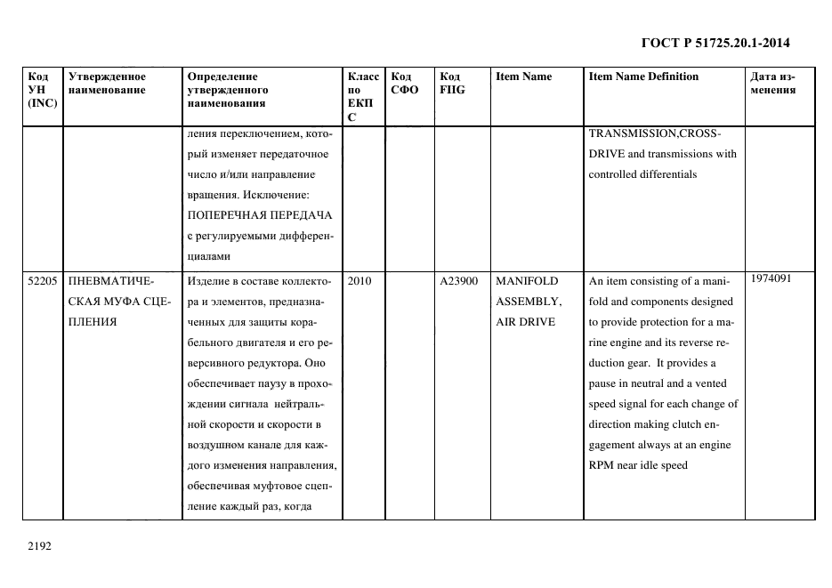 ГОСТ Р 51725.20.1-2014