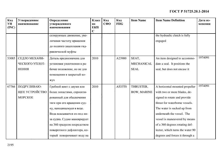 ГОСТ Р 51725.20.1-2014