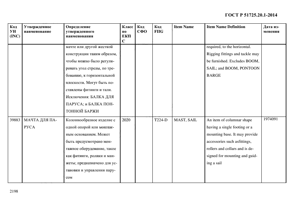 ГОСТ Р 51725.20.1-2014