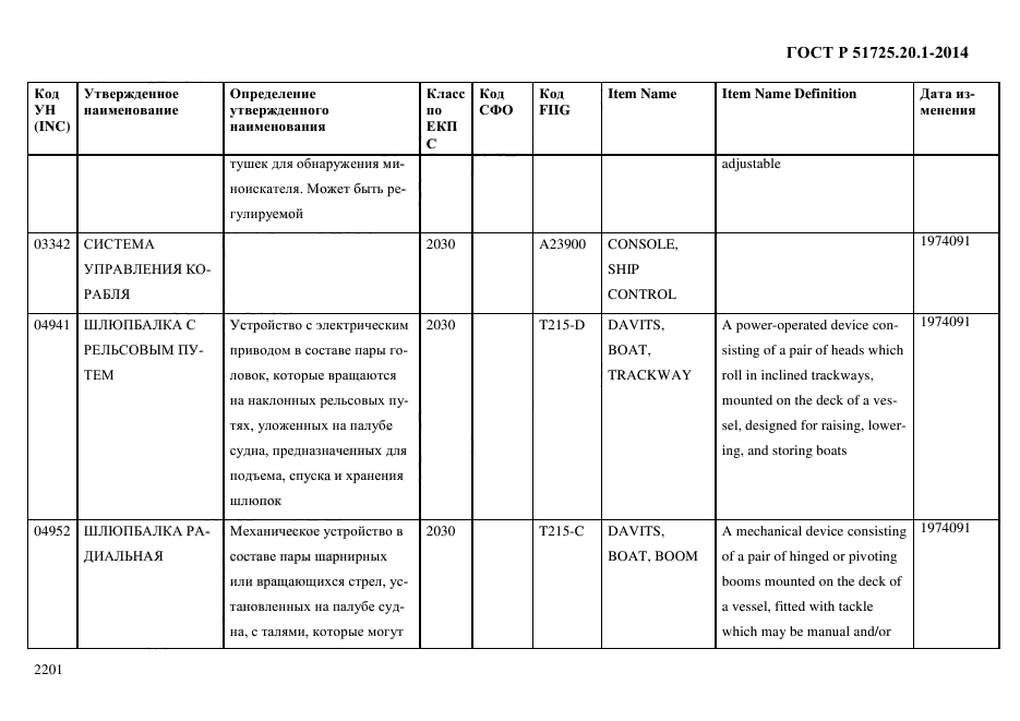 ГОСТ Р 51725.20.1-2014