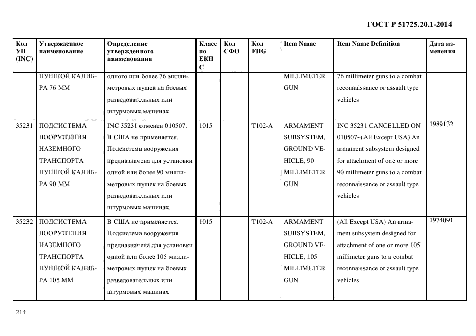 ГОСТ Р 51725.20.1-2014