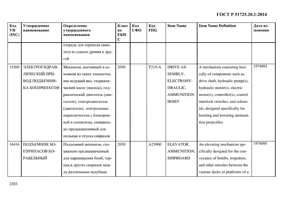 ГОСТ Р 51725.20.1-2014