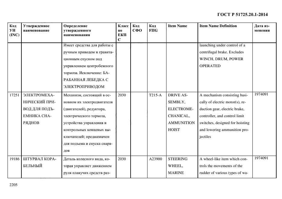 ГОСТ Р 51725.20.1-2014