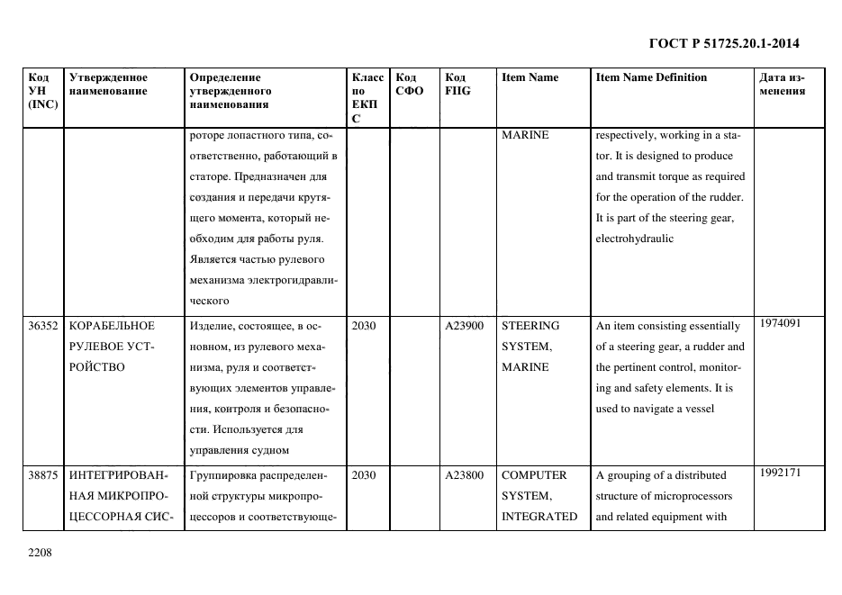 ГОСТ Р 51725.20.1-2014