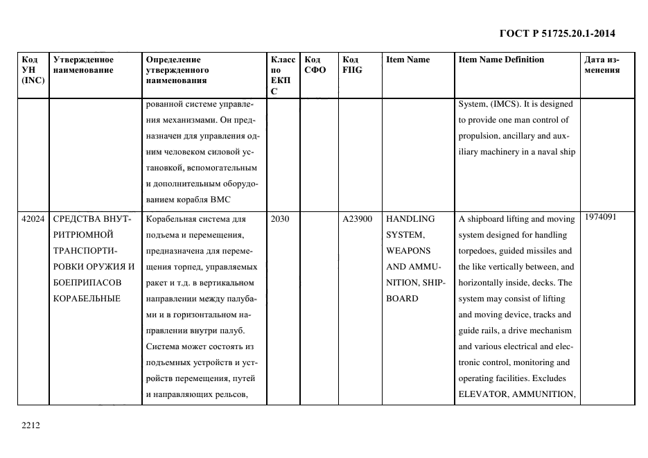 ГОСТ Р 51725.20.1-2014