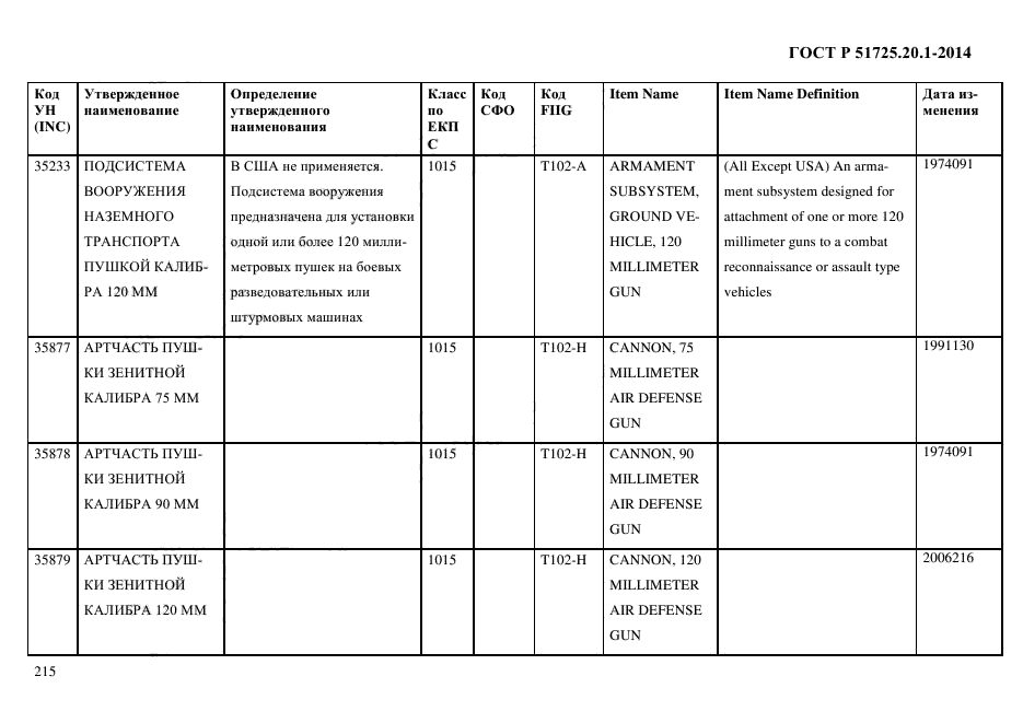 ГОСТ Р 51725.20.1-2014