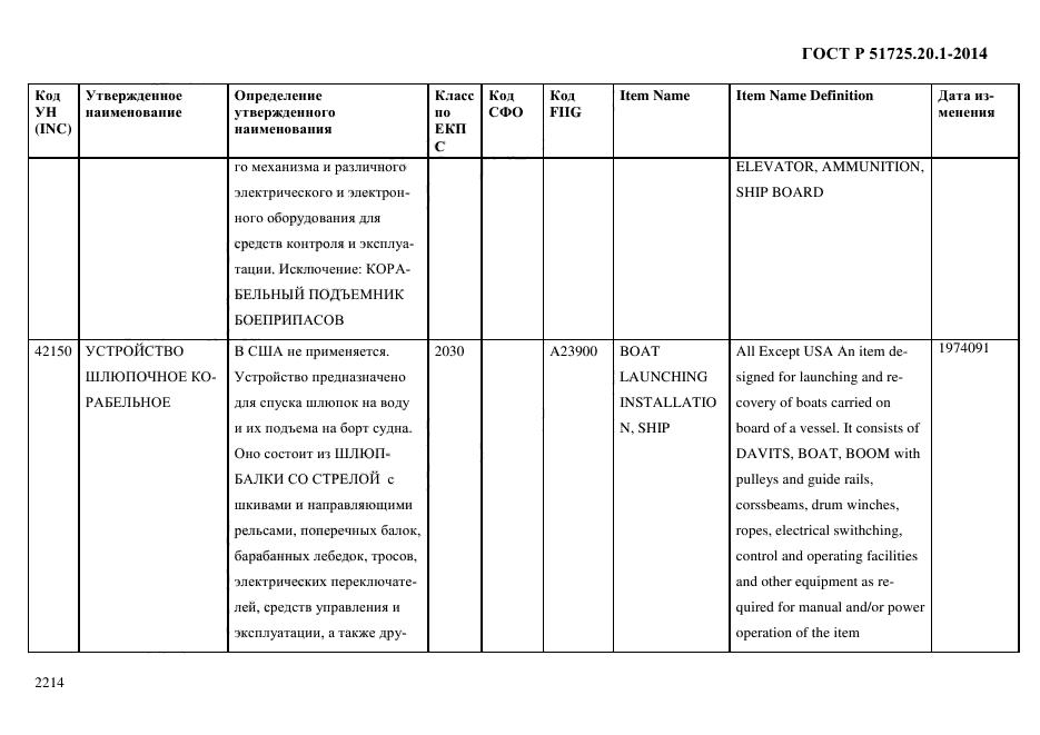 ГОСТ Р 51725.20.1-2014