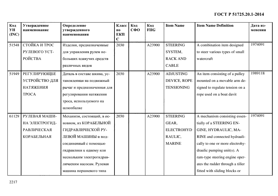 ГОСТ Р 51725.20.1-2014