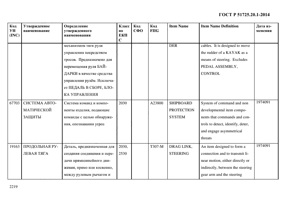 ГОСТ Р 51725.20.1-2014