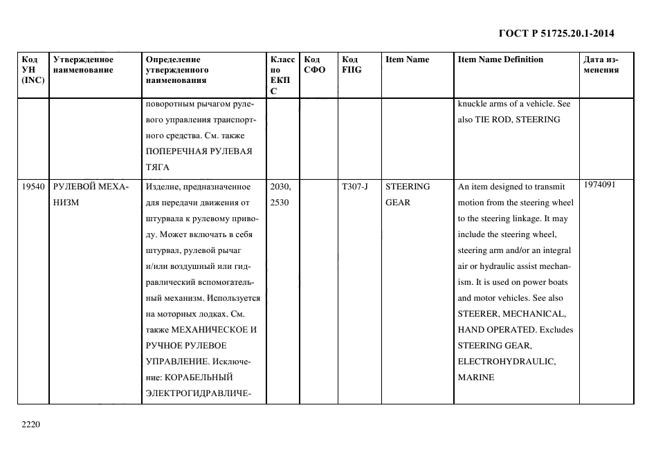 ГОСТ Р 51725.20.1-2014