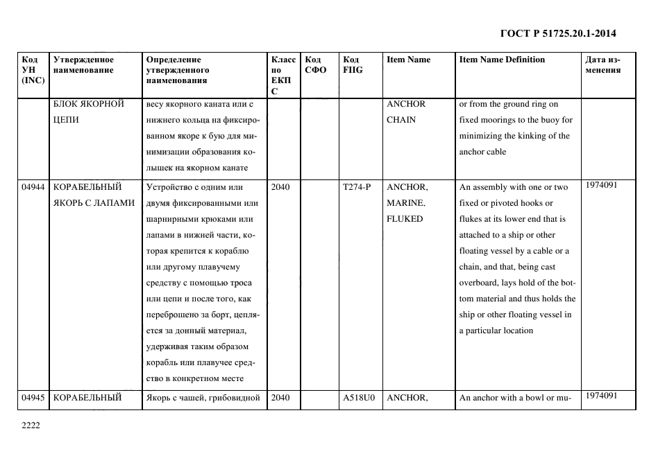 ГОСТ Р 51725.20.1-2014