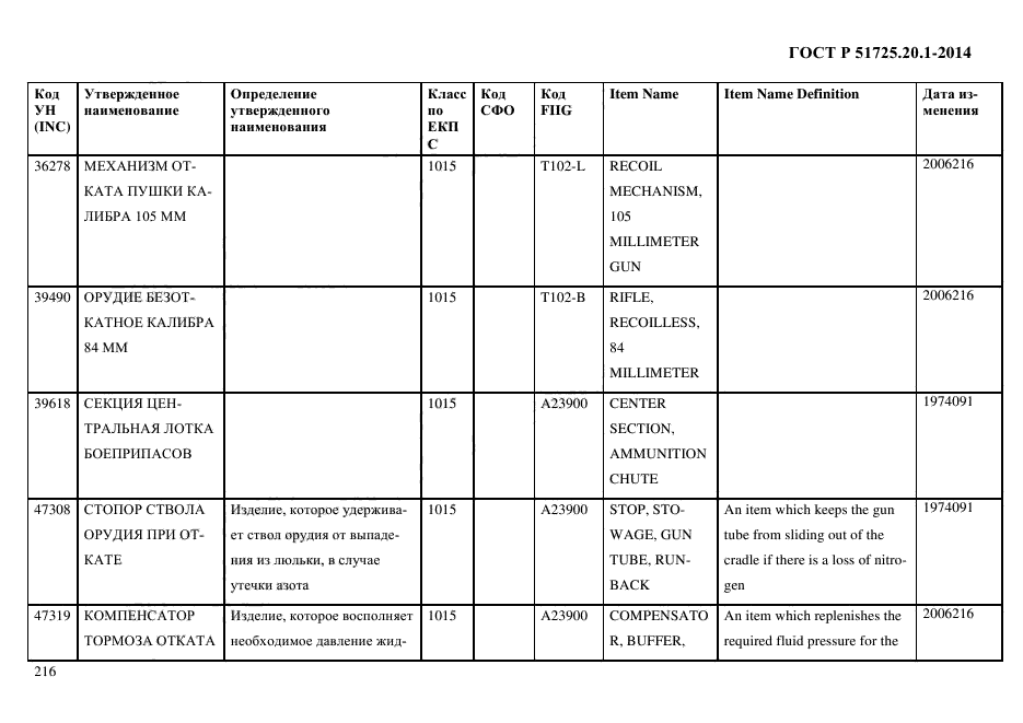 ГОСТ Р 51725.20.1-2014