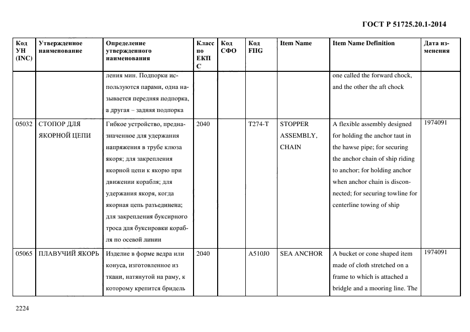 ГОСТ Р 51725.20.1-2014