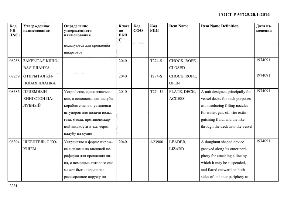 ГОСТ Р 51725.20.1-2014