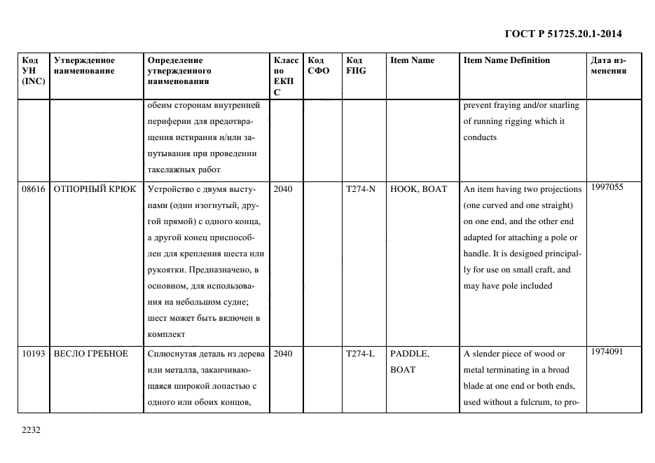 ГОСТ Р 51725.20.1-2014