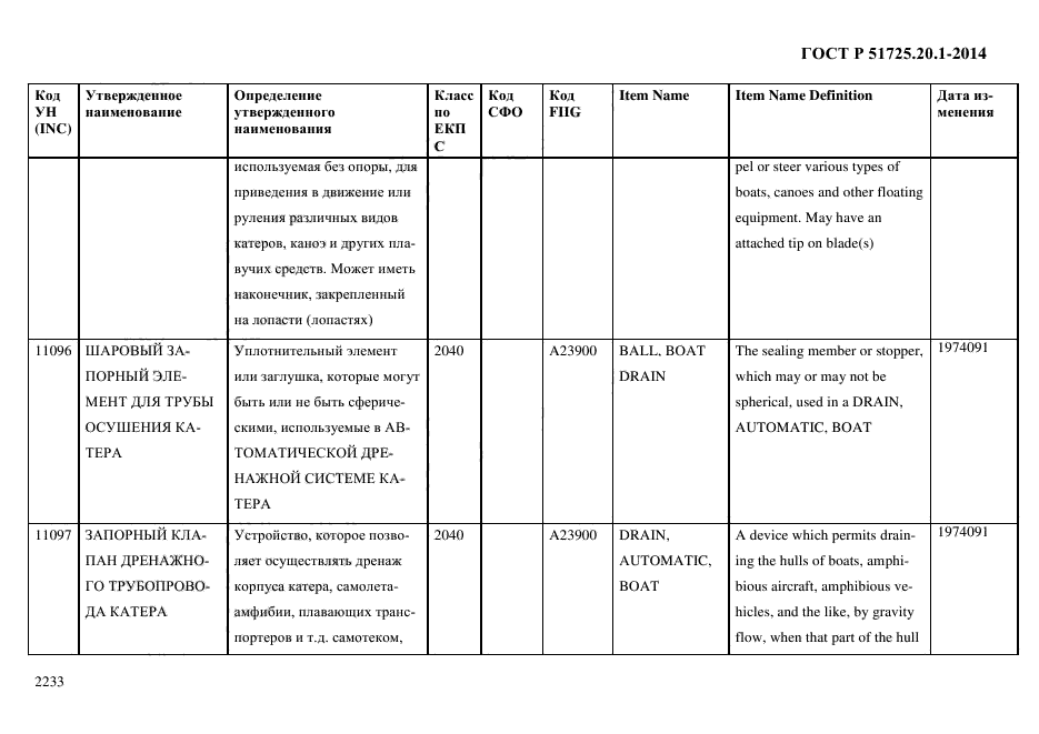 ГОСТ Р 51725.20.1-2014