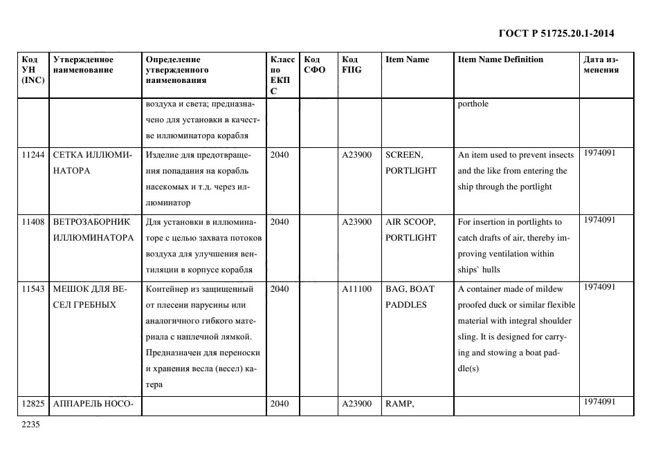 ГОСТ Р 51725.20.1-2014