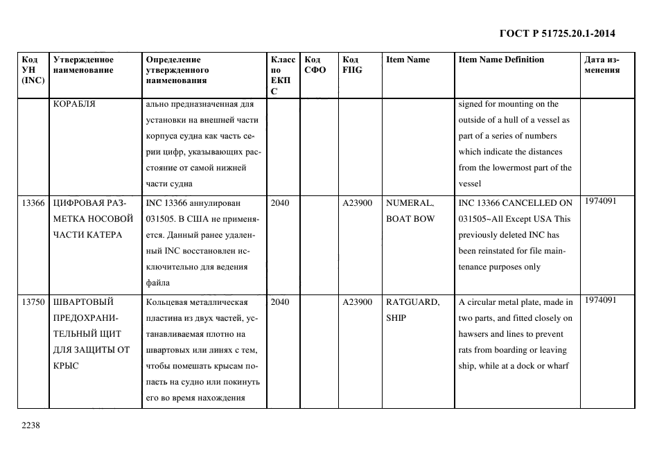 ГОСТ Р 51725.20.1-2014