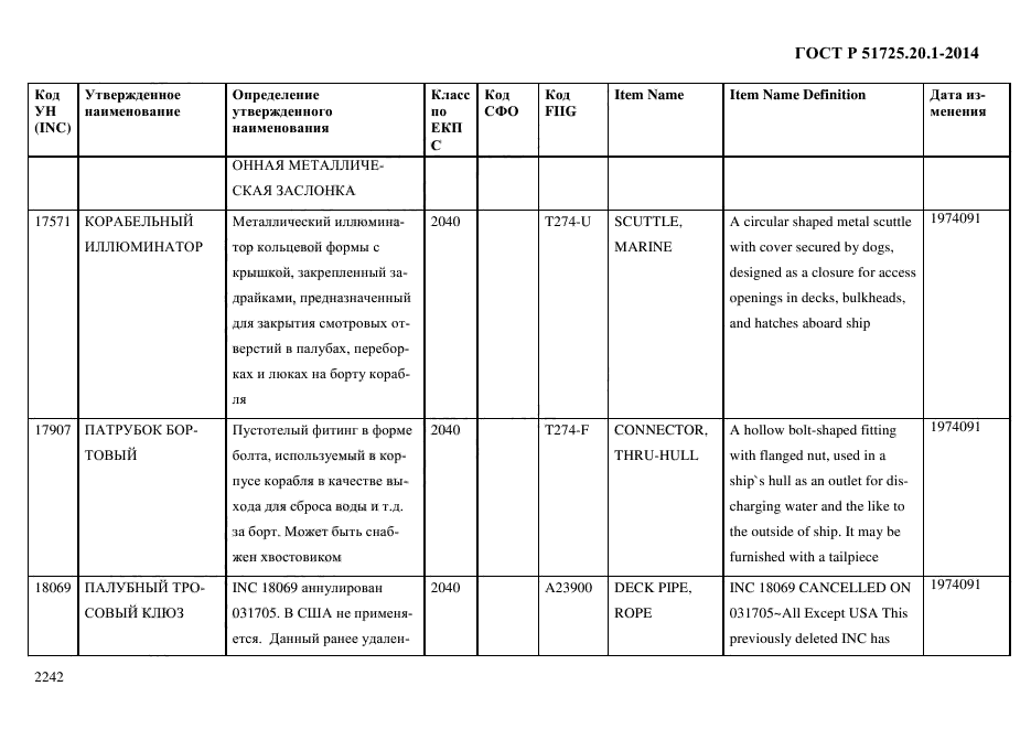 ГОСТ Р 51725.20.1-2014