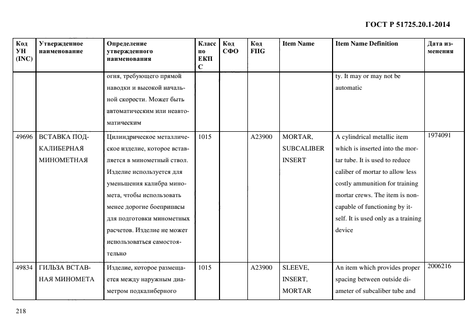 ГОСТ Р 51725.20.1-2014