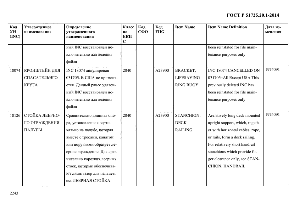 ГОСТ Р 51725.20.1-2014