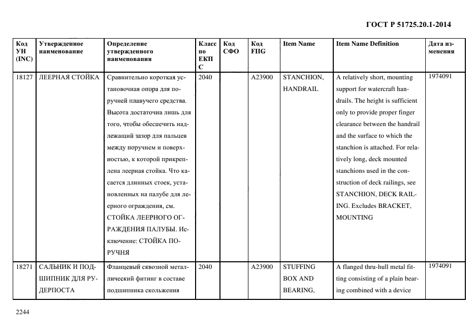 ГОСТ Р 51725.20.1-2014