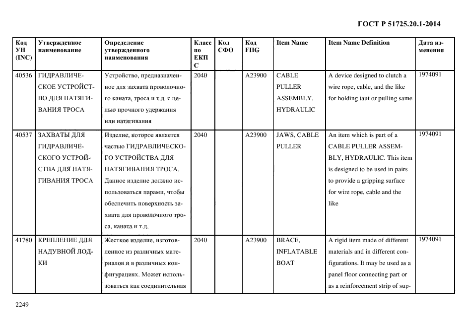 ГОСТ Р 51725.20.1-2014