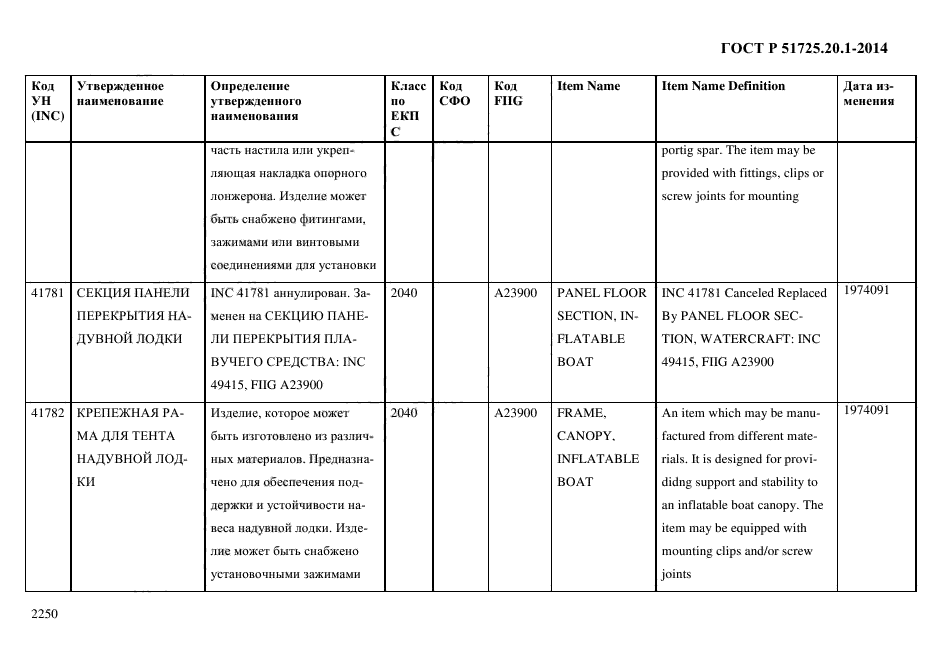 ГОСТ Р 51725.20.1-2014