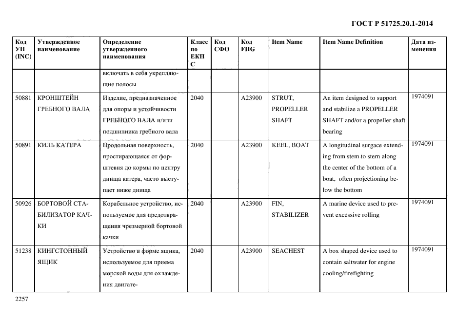 ГОСТ Р 51725.20.1-2014