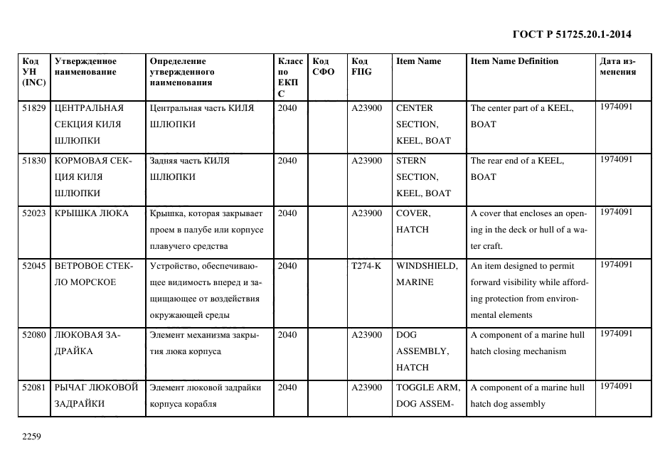 ГОСТ Р 51725.20.1-2014