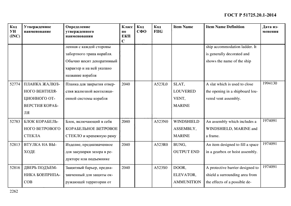 ГОСТ Р 51725.20.1-2014