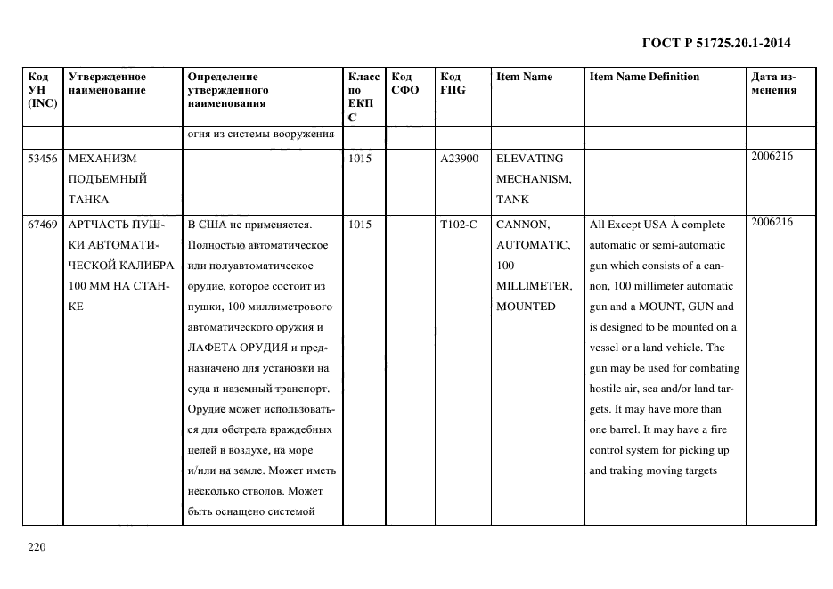 ГОСТ Р 51725.20.1-2014