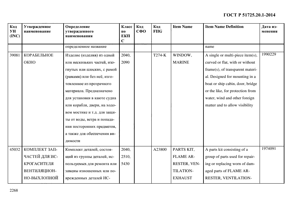 ГОСТ Р 51725.20.1-2014