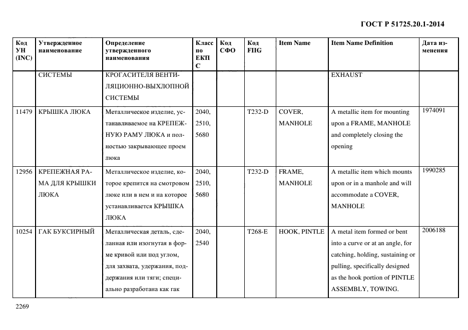 ГОСТ Р 51725.20.1-2014