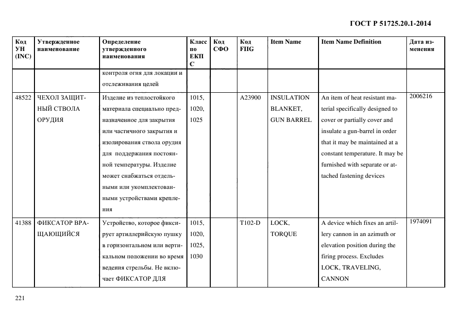 ГОСТ Р 51725.20.1-2014