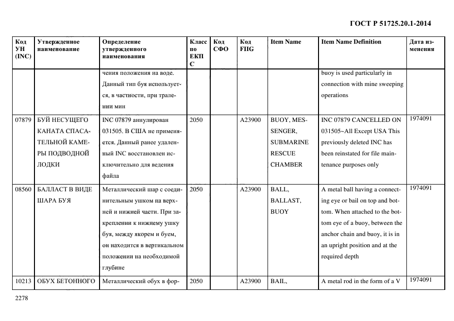 ГОСТ Р 51725.20.1-2014