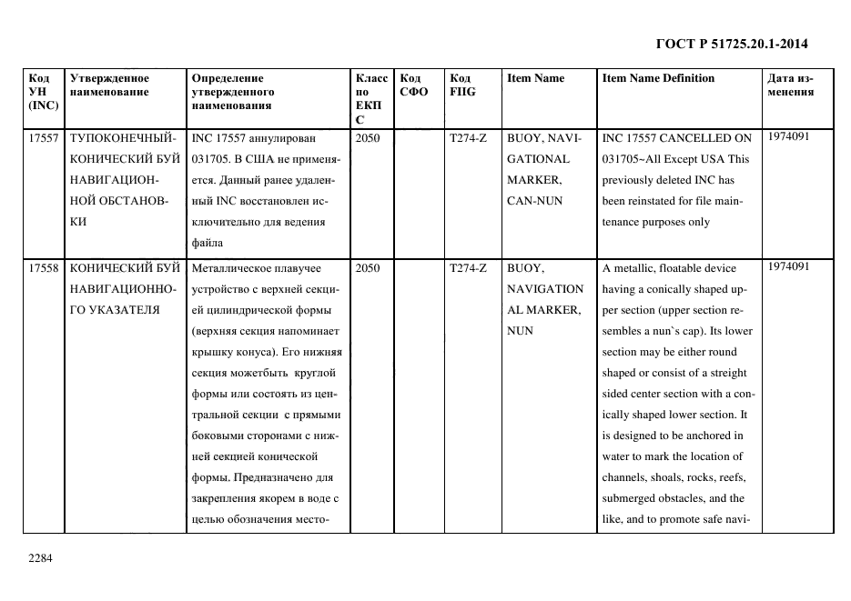 ГОСТ Р 51725.20.1-2014