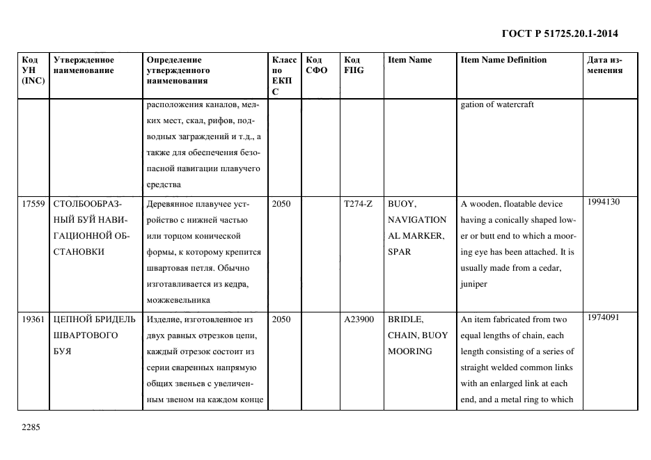 ГОСТ Р 51725.20.1-2014