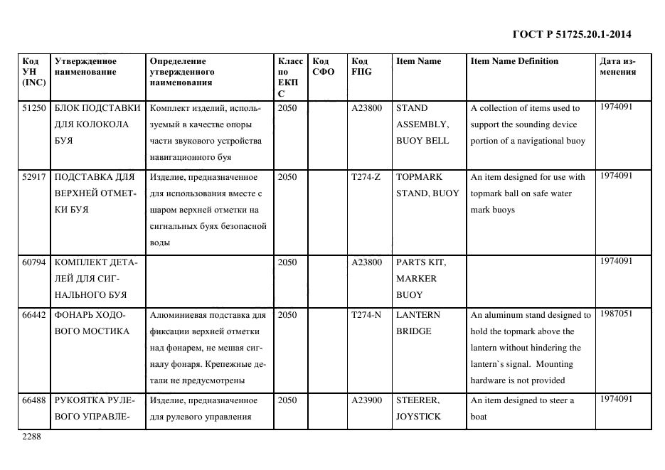 ГОСТ Р 51725.20.1-2014