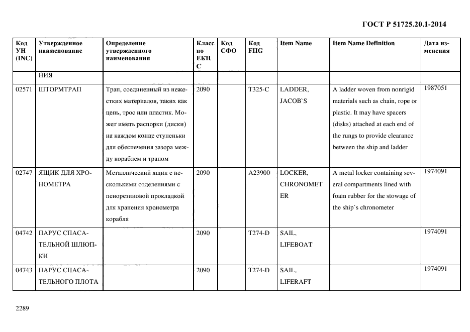 ГОСТ Р 51725.20.1-2014