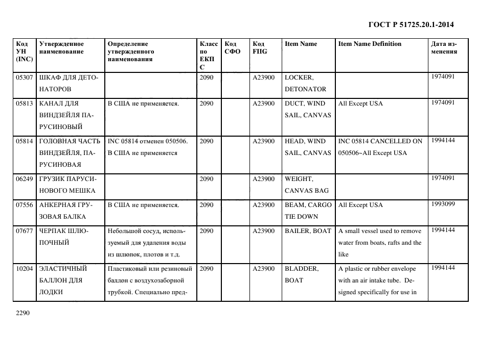 ГОСТ Р 51725.20.1-2014