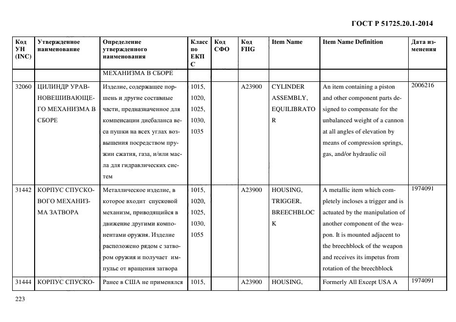 ГОСТ Р 51725.20.1-2014