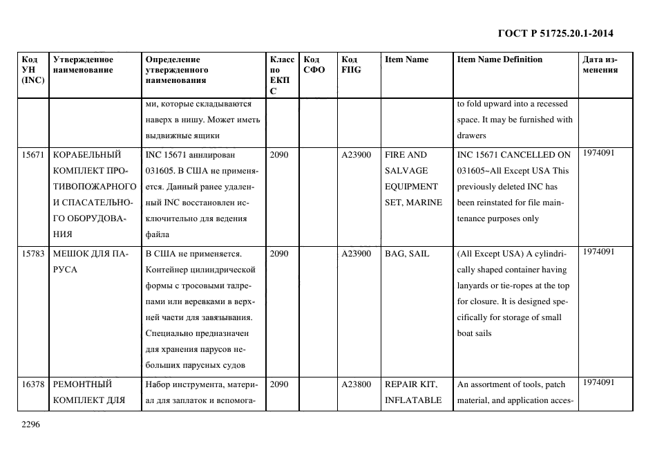 ГОСТ Р 51725.20.1-2014