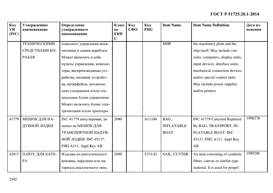 ГОСТ Р 51725.20.1-2014