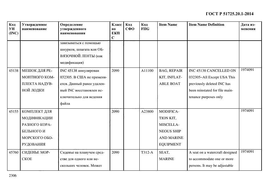 ГОСТ Р 51725.20.1-2014