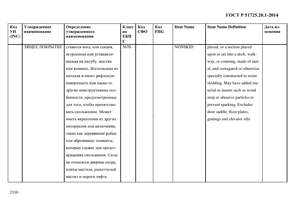 ГОСТ Р 51725.20.1-2014