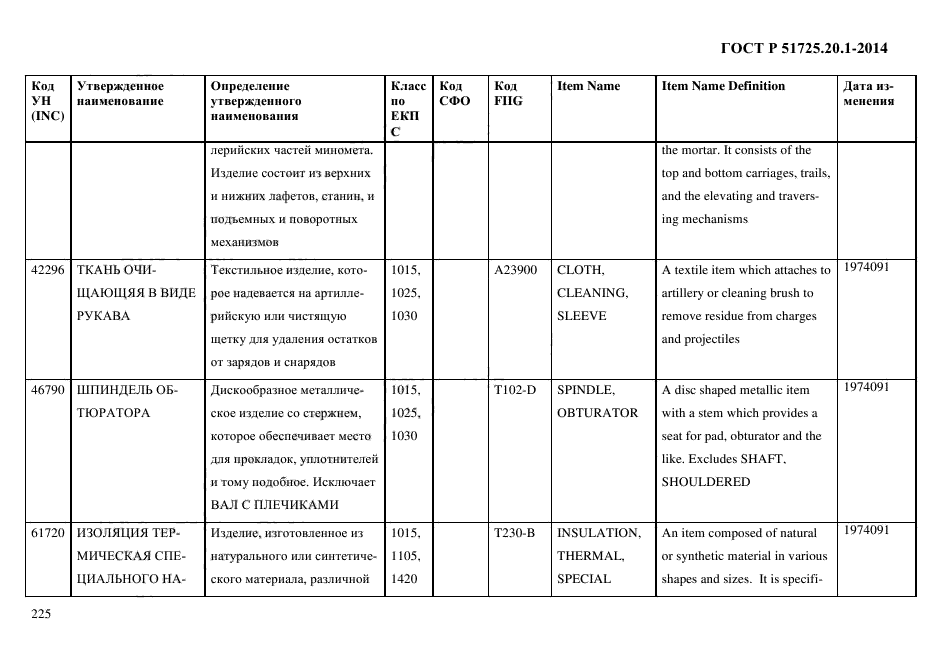 ГОСТ Р 51725.20.1-2014